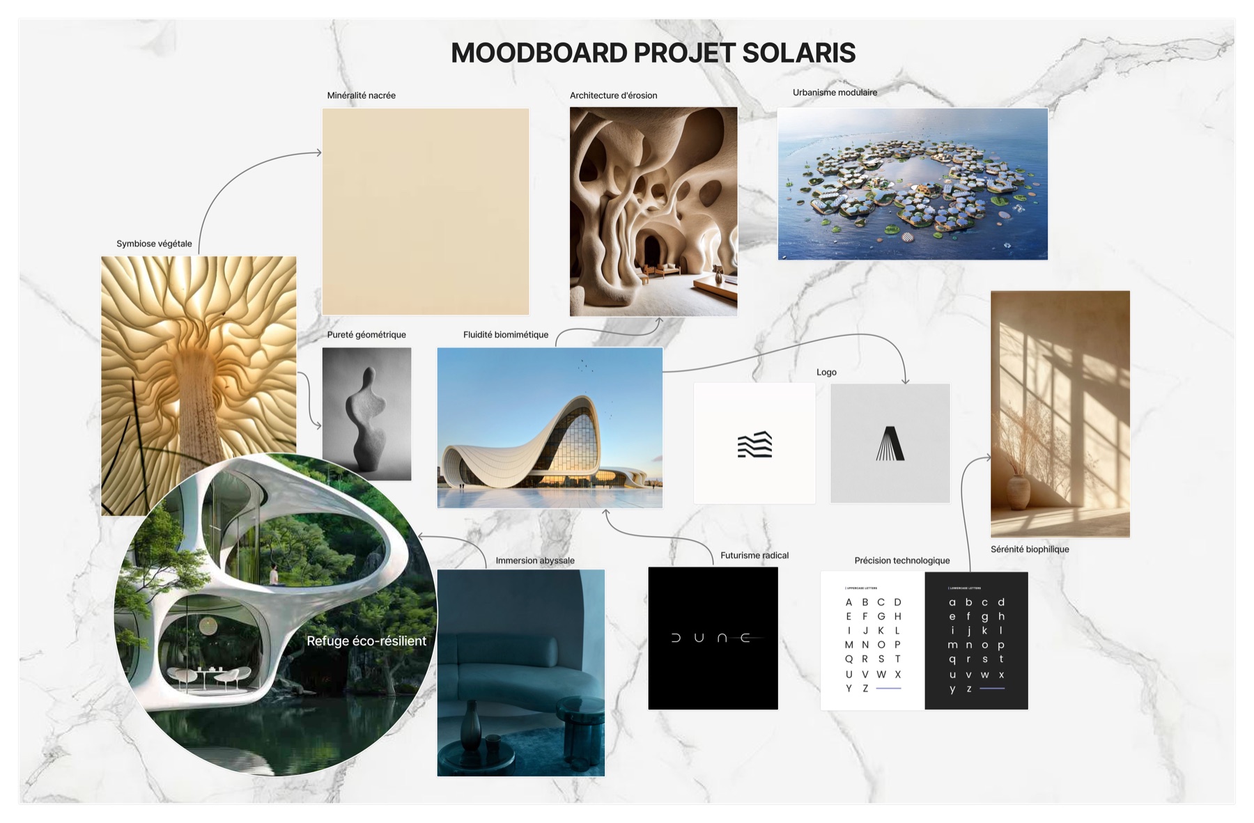 Moodboard Solaris — nacre, abysses, biomimétisme
